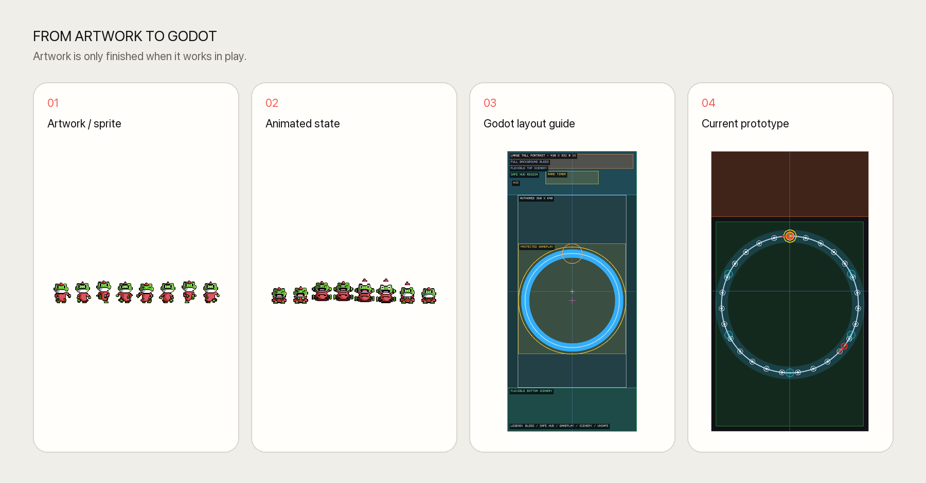 Spirit Chain workflow from source artwork and blue lead frog states into Godot